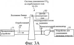 Система улавливания диоксида углерода из отработанного газа (патент 2404842)