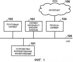 Устройство обработки информации, способ его управления и компьютерно-считываемый носитель информации (патент 2506632)