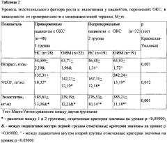 Способ прогнозирования эффективности терапии у пациентов с ибс через 12 месяцев после острого коронарного синдрома (патент 2613298)