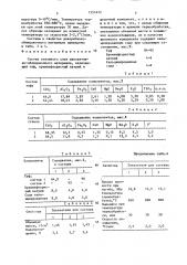 Состав основного слоя декоративно-облицовочного материала (патент 1551672)