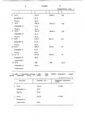 Раствор для снятия цинкового покрытия (патент 1063865)