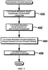 Использование средства предупреждающего прерывания программой (патент 2565495)