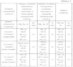 Вакуумный прерыватель, полюс автоматического выключателя, включающий такой вакуумный прерыватель, и способ для изготовления таких устройств (патент 2645299)