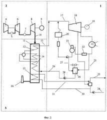 Способ работы паротурбинной теплоэлектроцентрали с газотурбинной установкой (патент 2277639)