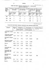 Собиратель для флотации сульфидных свинцово-цинковых руд (патент 1085064)