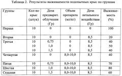 Способ биологической профилактики лучевой болезни (патент 2568905)