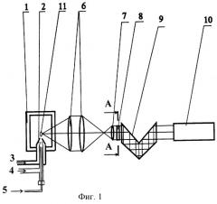 Пламенно-фотометрический детектор для газовой хроматографии (патент 2253863)