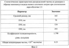 Способ получения нанокапсулированного иодида калия в альгинате натрия (патент 2599006)