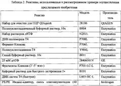 Способ обнаружения микроделеций в области хромосомы с днк-маркирующим участком (патент 2610691)