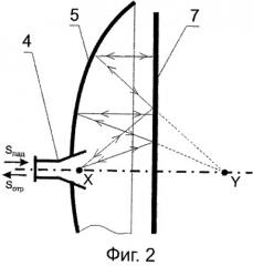 Способ измерения коэффициента отражения плоского отражателя в свч-диапазоне и устройство для его осуществления (патент 2503021)