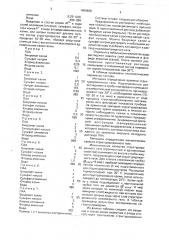 Состав для изоляции высокопроницаемых интервалов продуктивных неоднородных пластов (патент 1659628)