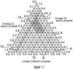Синтетический cvd алмаз (патент 2516574)