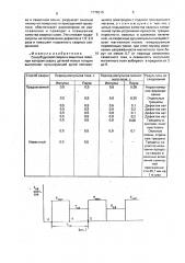 Способ дуговой сварки в защитных газах (патент 1776516)