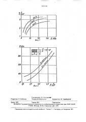 Демпфирующее устройство (патент 1633196)