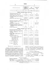 Способ получения подкормки для пчел (патент 887626)