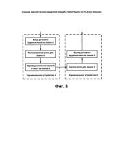 Способ обеспечения общения людей, говорящих на разных языках (патент 2585974)