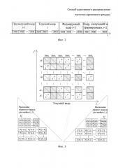 Способ адаптивного распределения частотно-временного ресурса (патент 2640030)