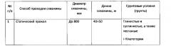 Способ управляемой проходки скважины без выемки грунта (патент 2636662)