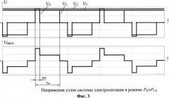 Система электропитания космического аппарата с экстремальным регулированием мощности солнечной батареи (патент 2560720)