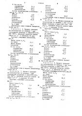 Способ ароматизации бензиновых фракций (патент 1120010)