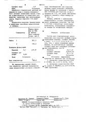 Состав для стимулирования смоловыделения при подсочке хвойных пород-улти-15 (патент 897171)