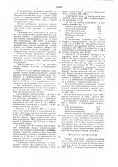 Способ получения алкилхлорсиланов (патент 810707)