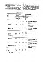 Ингибитор термополимеризации изопрена (патент 750952)