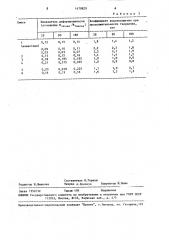 Композиция для устройства дорожного основания (патент 1470829)