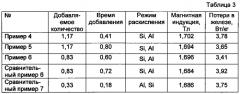 Нетекстурированная электротехническая листовая сталь с превосходными магнитными свойствами и способ обработки кальцием этой стали (патент 2590740)