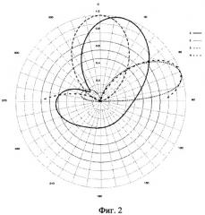 Способ формирования диаграммы направленности адаптивной антенной решетки (патент 2366044)