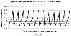 Способ создания вихревого магнитного поля (патент 2364969)