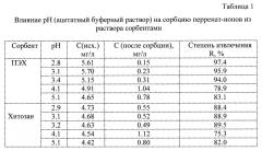 Способ извлечения рения из водных растворов (патент 2637452)