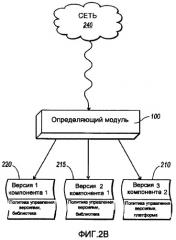 Поддержка управления версиями в языках и инструментальных средствах объектно-ориентированного программирования (патент 2377648)