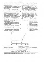 Способ определения концентрации суспензий,склонных к пенообразованию (патент 1226176)