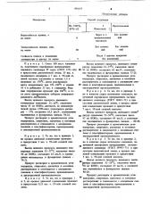 Способ получения олигоэфиров глицерина и аддуктов малеиновой и фумаровой кислот с изомеризатами живичного или экстракционного скипидара (патент 891635)