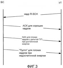 Работа канала квитирования прямой линии связи для данных обратной линии связи (патент 2364027)