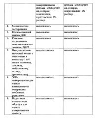 Способ подготовки материала для создания биоинженерной конструкции пищевода (патент 2662554)