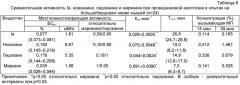 Гидрогалогениды 3-[1-(2-гидрокси-3-пиперидин-1-ил-пропил)-1н-индол-3-ил]-1-фенил-пропенона, обладающие местноанестезирующей и антиаритмической активностью (патент 2408592)