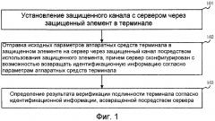 Способ и устройство верификации терминала (патент 2608187)