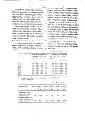 Вертикальная печь для термообработки твердого топлива (патент 1518347)