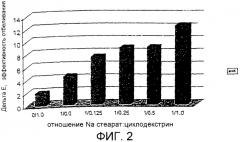 Композиции жевательной резинки и кондитерских изделий, содержащие комплекс для удаления окрашивания, и способы их изготовления и применения (патент 2320194)