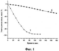 Способ получения углеродных наноматериалов с нанесённым диоксидом кремния (патент 2516409)