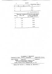 Способ приготовления стандартных образцов (патент 1091055)