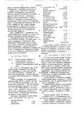 Способ определения изопрена в смеси продуктов разложения диметилдиоксана (патент 911332)
