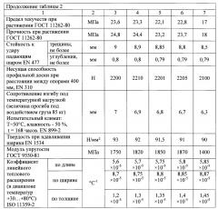 Древесно-полимерный состав для композиционного материала (патент 2633547)