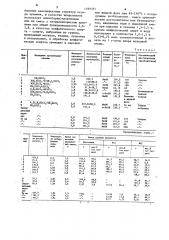 Способ получения полиорганосилоксанов (патент 1599391)