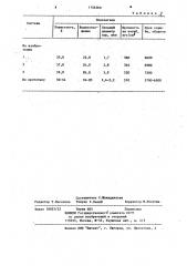 Композиция для изготовления пористых форм (патент 1134560)