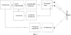 Способ обнаружения скрытых нелинейных радиоэлектронных элементов (патент 2516436)