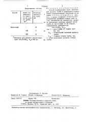 Способ калибрования труб (патент 1400696)