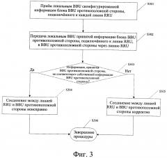 Способ определения корректности оптоволоконного соединения, реализованного на основе замкнутой сети удаленных радиоблоков (rru), и блок базового диапазона (bbu) (патент 2602977)